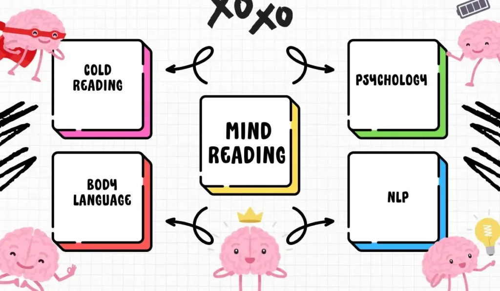 Mind Reading Courses